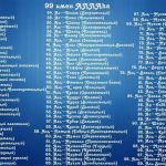 99 имен Аллаха